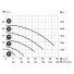 Ocean® Poolpumpe Inver iQ 300