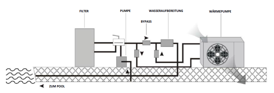 Anschlussschema Wärmepumpe