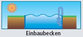 Aufstellbecken