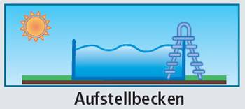 Aufstellbecken