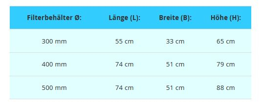 Abmessungen Filterbeh&auml;lter
