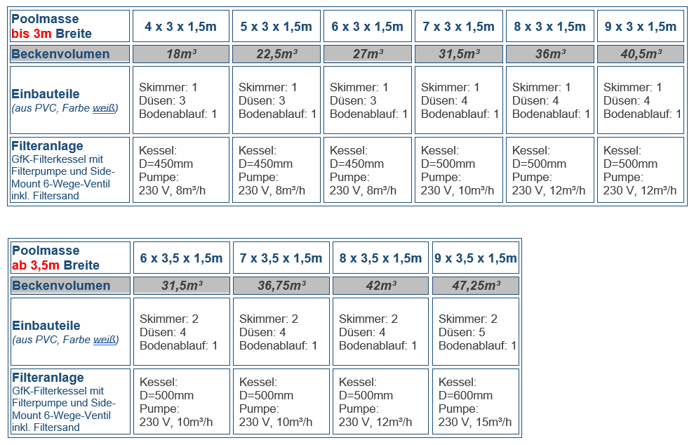 Tabelle Filtertechnik