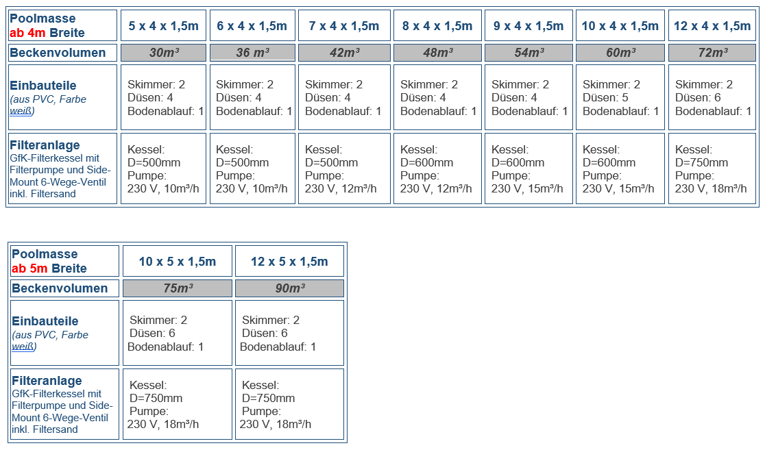 Tabelle Filtertechnik2