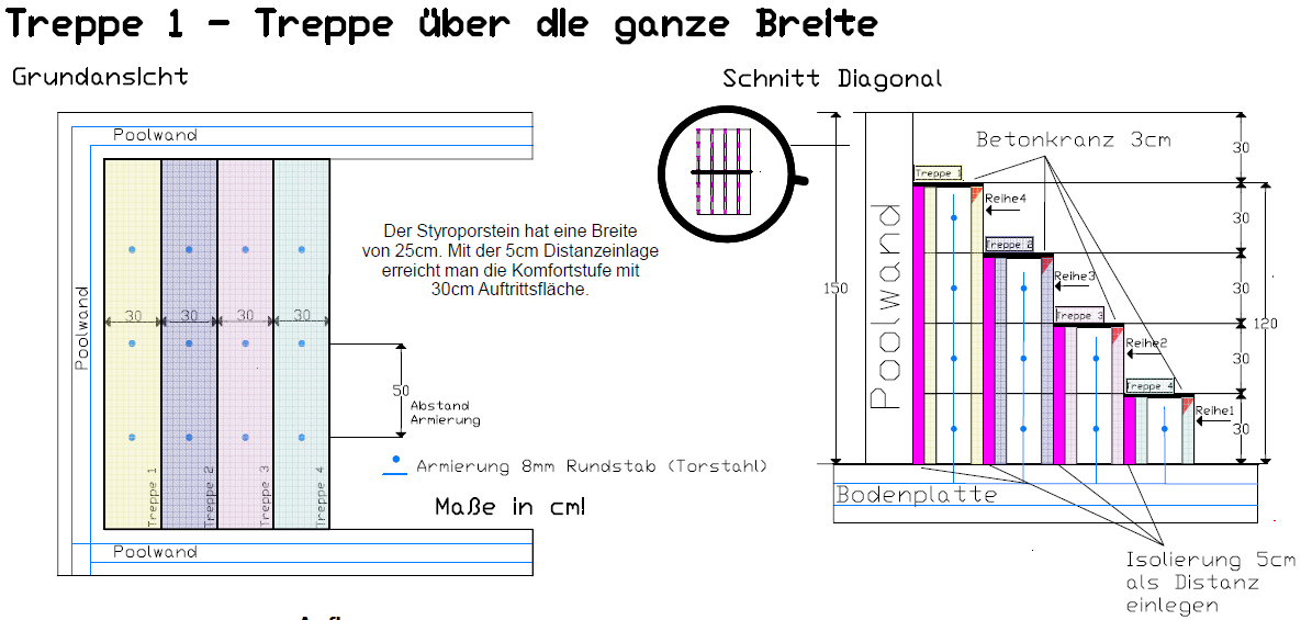 Treppe über die gesamte Breite - Beeachtreppe