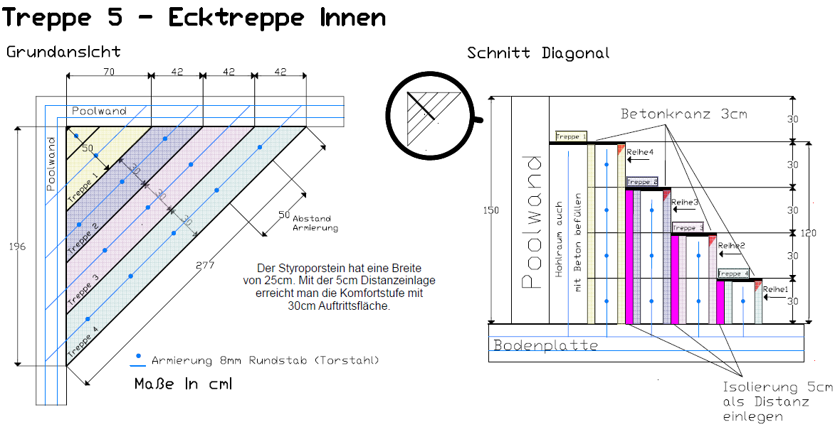 Treppe über Eck