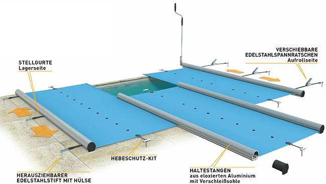 Patentiertes System
